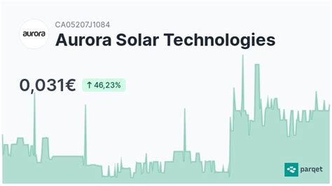 aurora solar aktie